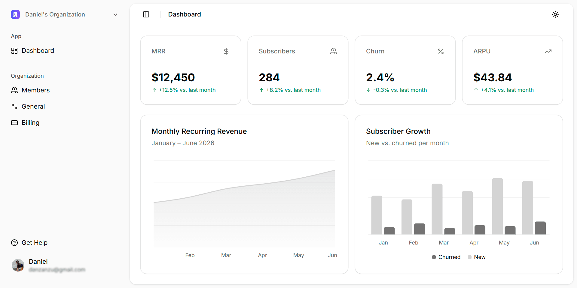 Dashboard